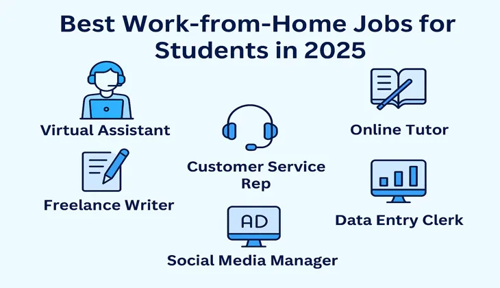 best-work-from-home-jobs-students